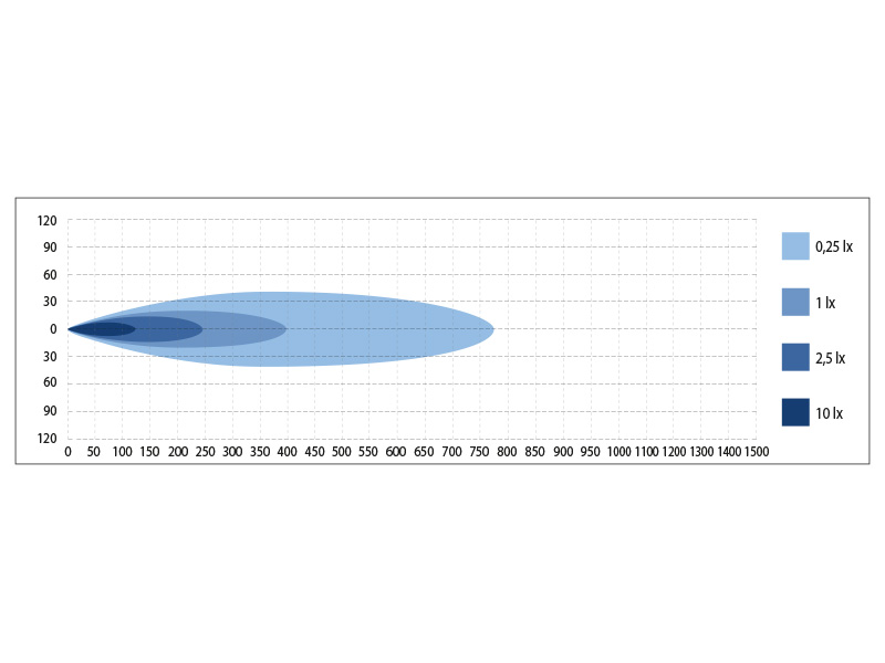 Optibeam Savage 12″ - Image 8