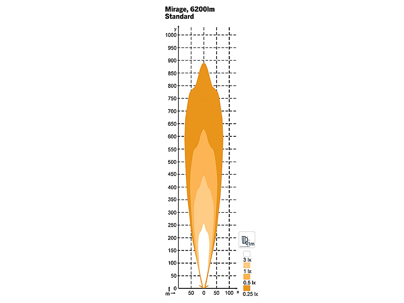 Nordic Lights Mirage - Image 7
