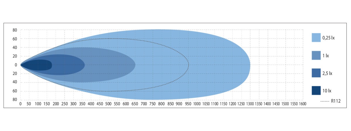 X-Vision Genesis II 600 Hybrid (valge) - Image 3
