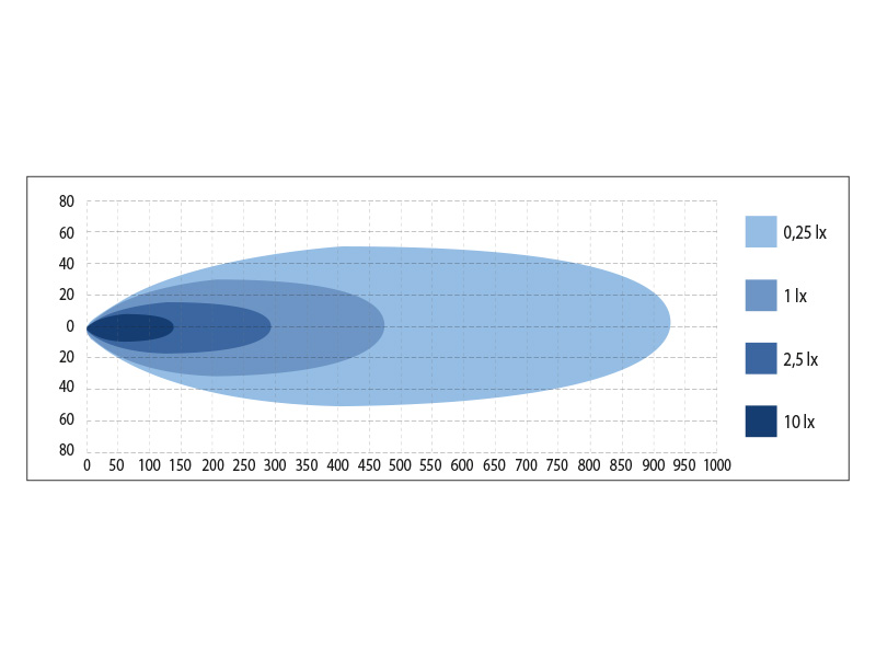 Seeker 9 Spot - Image 5
